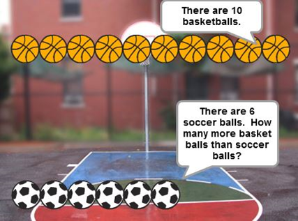An example number story with 10 basketball sprites and six soccer ball sprites. How many more basket balls are there than soccer balls?