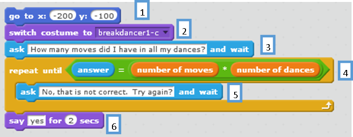 A Scratch snippet used to reset the sprite's position and prompt the student for how many total moves were in all of the dances. The prompt is repeated until the correct answer is given.
