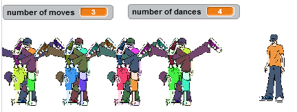 An example of a Multiplication Dance with 3 moves and 4 dances.