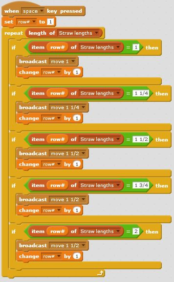 Scratch block displaying the correct script structure.