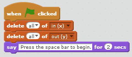 An example of Scratch code using the delete all block on the in (x) and out (y) lists.