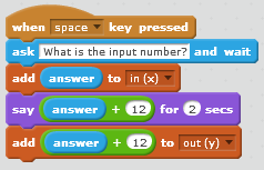 A scratch code snippet. When space key is pressed ask What is the input number? and wait add answer to in (x) say answer + 12 for 2 seconds add answer + 12 to out (y)