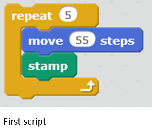 Scratch code representing a repeat block containing a move block followed by a stamp block.