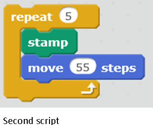 Scratch code representing a repeat block containing a stamp block followed by a move block.