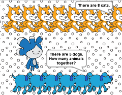 An example of a Stamping Number Story with eight cat sprites and five dog sprites, and poses the question 